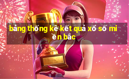 bảng thống kê kết quả xổ số miền bắc