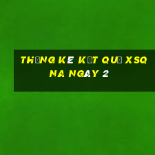 THỐNG KÊ KẾT QUẢ XSQNA ngày 2