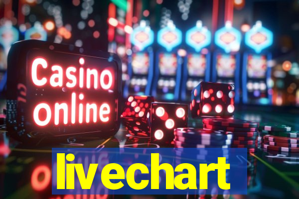 livechart