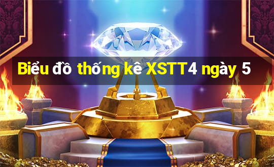 Biểu đồ thống kê XSTT4 ngày 5