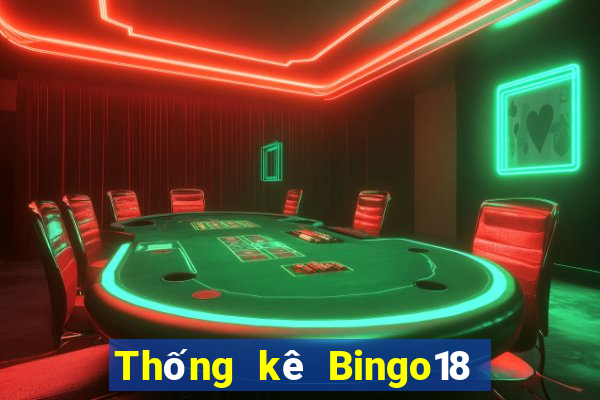 Thống kê Bingo18 ngày 20