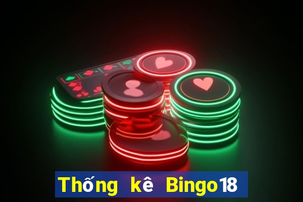 Thống kê Bingo18 ngày 20