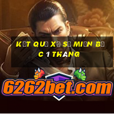 kết quả xổ số miền bắc 1 tháng