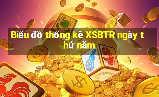 Biểu đồ thống kê XSBTR ngày thứ năm