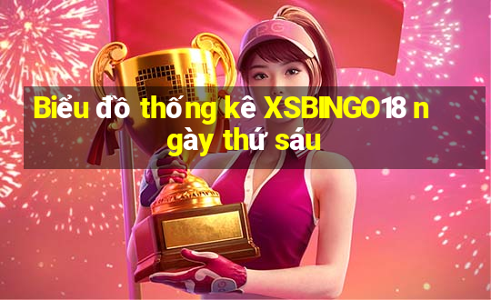 Biểu đồ thống kê XSBINGO18 ngày thứ sáu