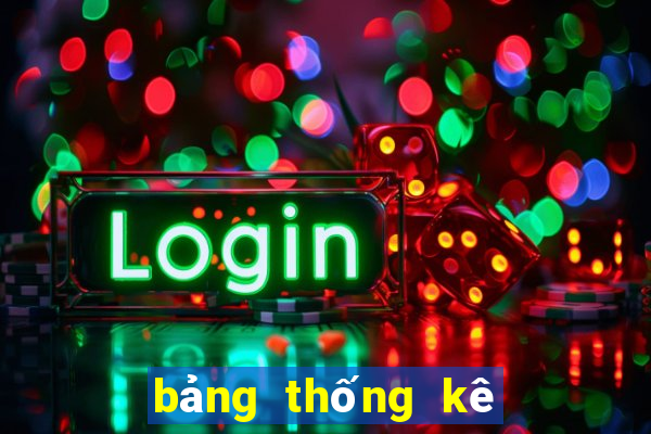 bảng thống kê xổ số sóc trăng