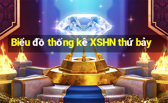 Biểu đồ thống kê XSHN thứ bảy