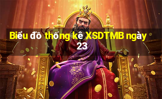 Biểu đồ thống kê XSDTMB ngày 23