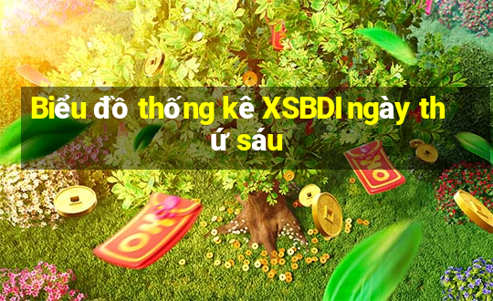 Biểu đồ thống kê XSBDI ngày thứ sáu