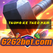 thong ke theo nam