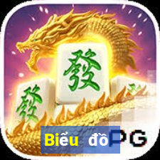 Biểu đồ thống kê XSNT Thứ 6