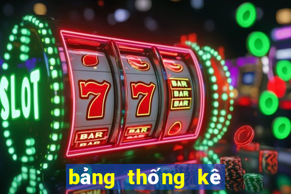 bảng thống kê kết quả xổ số