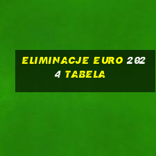 eliminacje euro 2024 tabela