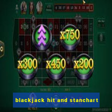 blackjack hit and stanchart