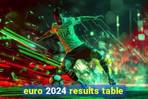 euro 2024 results table