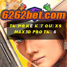 THỐNG KÊ KẾT QUẢ xs Max3D Pro Thứ 6