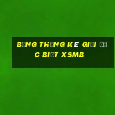 bảng thống kê giải đặc biệt xsmb