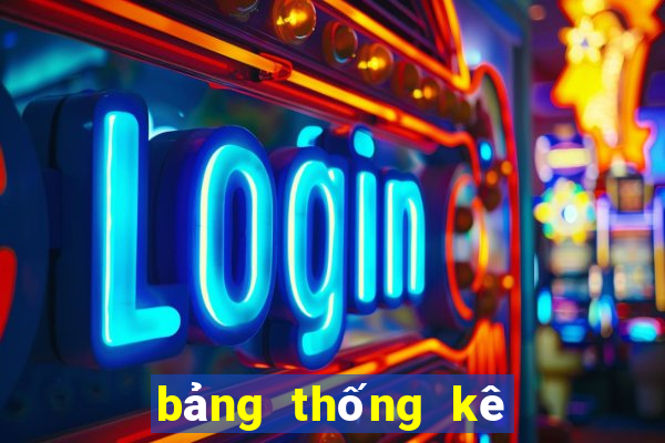 bảng thống kê kết quả