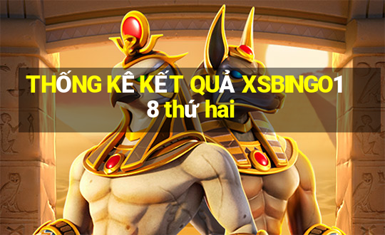 THỐNG KÊ KẾT QUẢ XSBINGO18 thứ hai