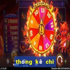 thống kê chi tiết xổ số hà nội