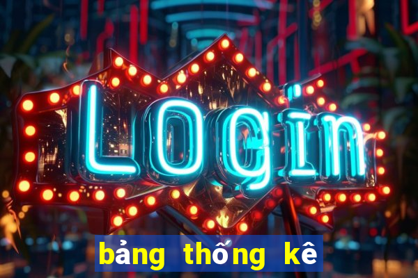 bảng thống kê xsmb 2024