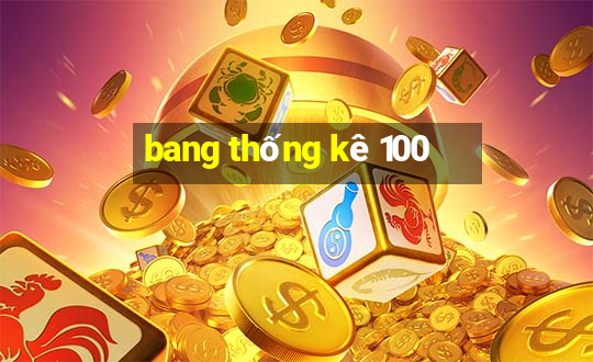 bang thong ke 100