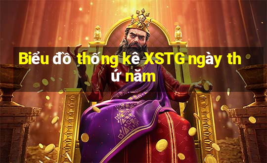 Biểu đồ thống kê XSTG ngày thứ năm