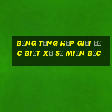 bảng tổng hợp giải đặc biệt xổ số miền bắc