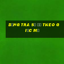 bảng tra số đề theo giấc mơ