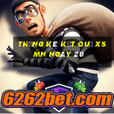 THỐNG KÊ KẾT QUẢ XSMN ngày 20