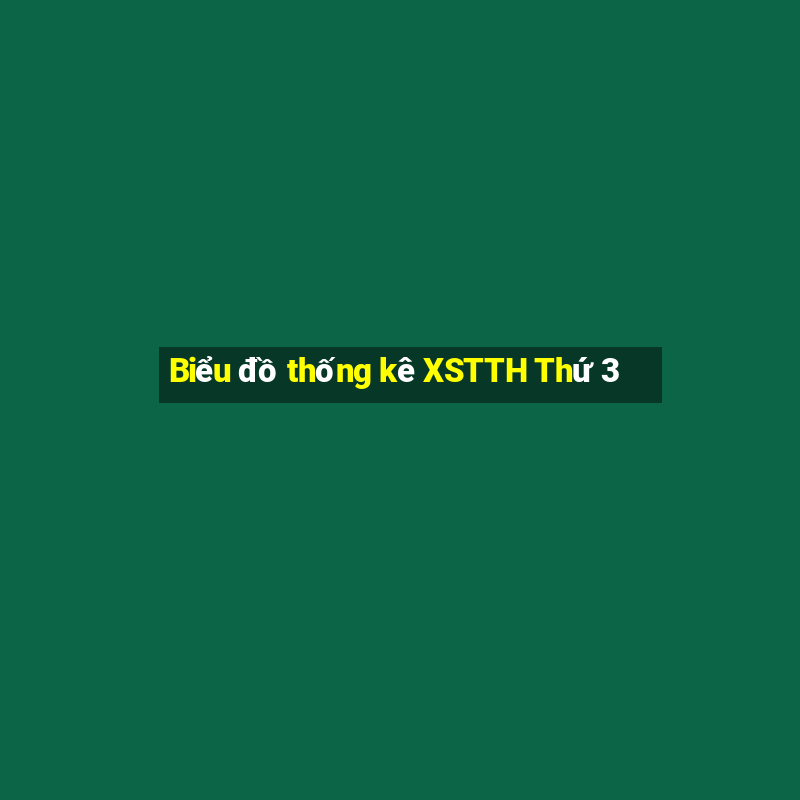 Biểu đồ thống kê XSTTH Thứ 3