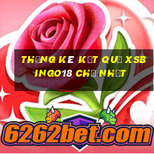 THỐNG KÊ KẾT QUẢ XSBINGO18 Chủ Nhật