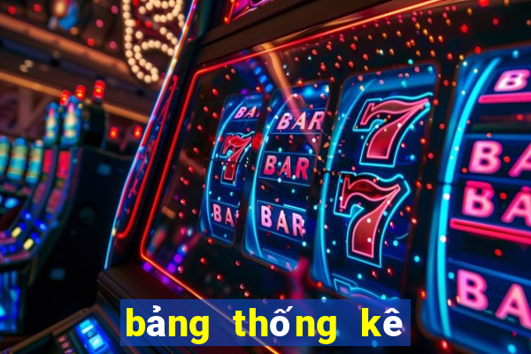 bảng thống kê giải đặc biệt